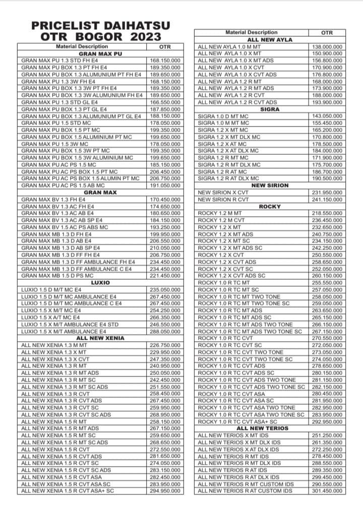 harga OTR Daihatsu Bogor 2023